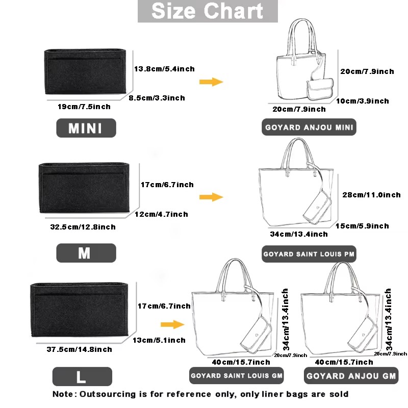 Organizer do torebki Goyard GM – Women Bags Goyard recenzja i cena